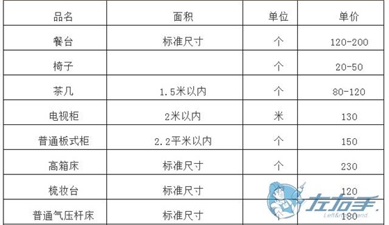 櫥柜上門維修如何收費(fèi)，櫥柜師傅上門維修報價