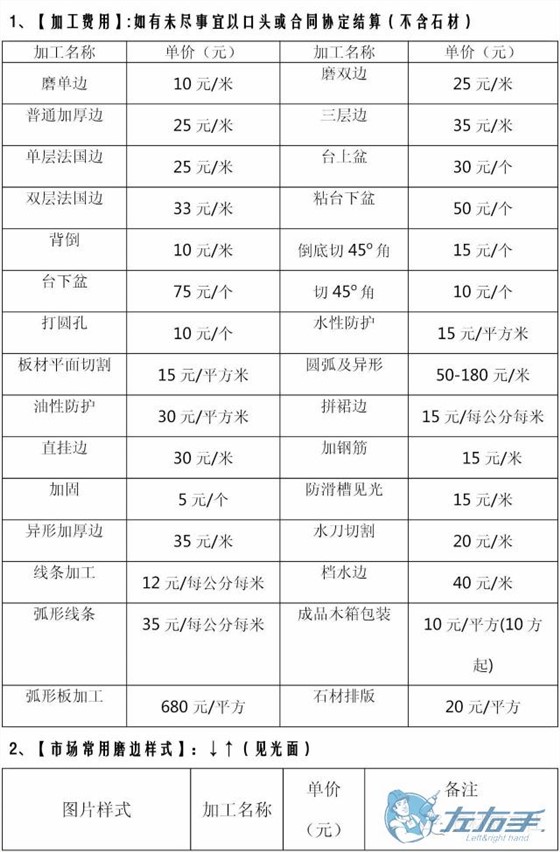 衣柜安裝價格多少錢合理，衣柜安裝收費報