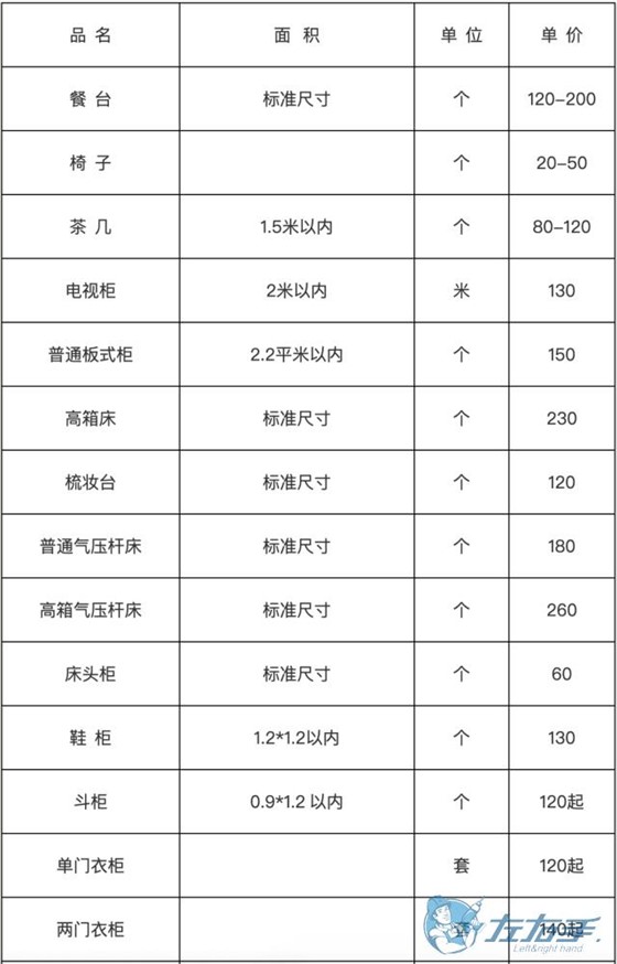 家具安裝收費表，家具安裝到底怎么收費