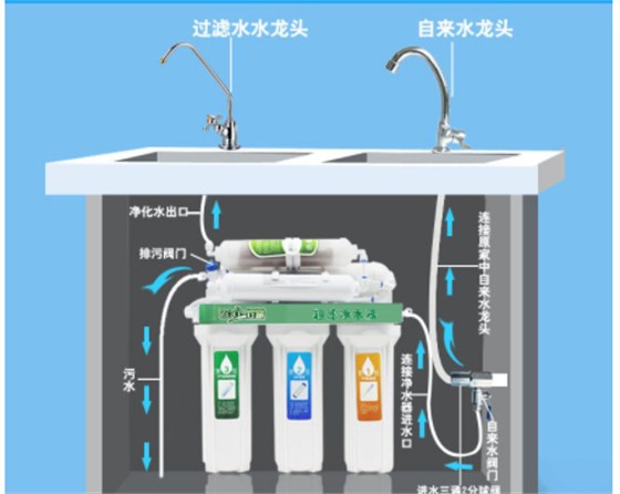 解析直飲機是什么？直飲機和家用凈水器對比