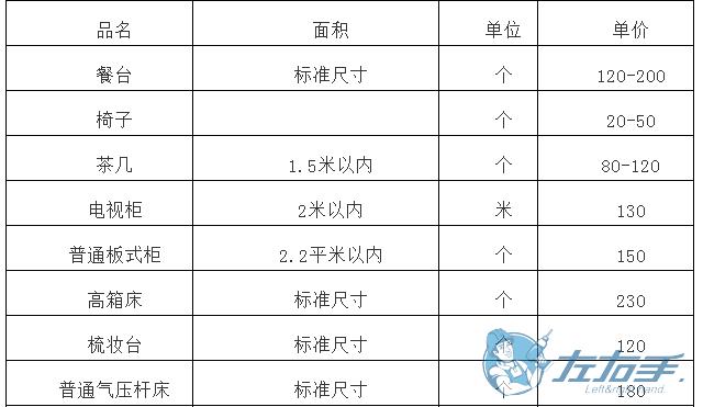 櫥柜上門維修如何收費(fèi)，櫥柜師傅上門維修報價