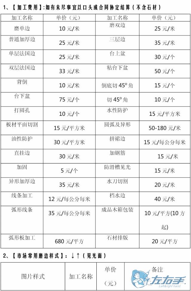 衣柜安裝價格多少錢合理，衣柜安裝收費報