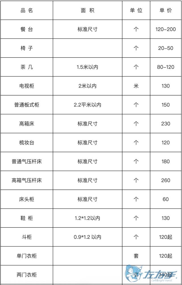 家具安裝收費(fèi)表，家具安裝到底怎么收費(fèi)