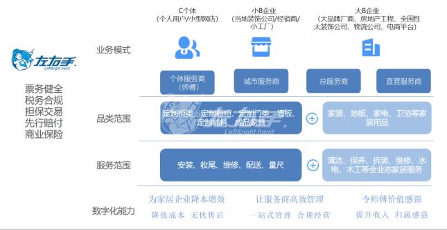 從產(chǎn)品經(jīng)理的角度，看平臺(tái)