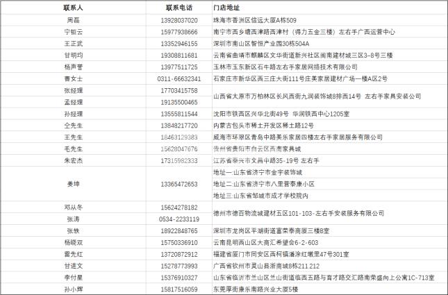 各大省市的安裝師傅注意了，左右手全國招募會第二期已經(jīng)開啟！
