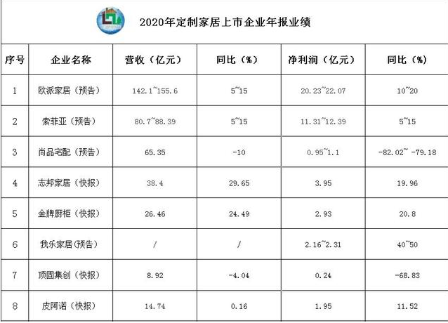生活家居軟裝飾：從定制家居行業(yè)發(fā)展趨勢關(guān)鍵詞，看定制家居企業(yè)如何跑出新姿態(tài)？