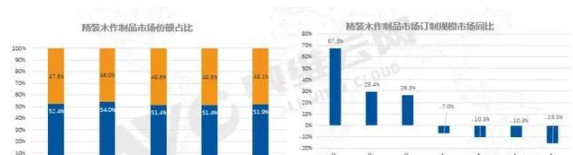 定制家居裝飾：企業(yè)加大定制家居基地建設(shè)，中高端家居定制將成風(fēng)口