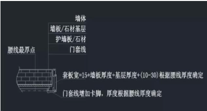 上海整木定制：整木定制之護(hù)墻板設(shè)計(jì)的收口問(wèn)題您知道多少？