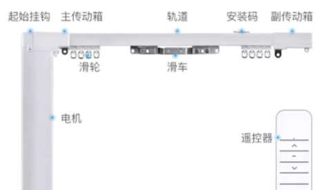 電動(dòng)窗簾軌道價(jià)格：智能家居電動(dòng)窗簾軌道壞了或不合適怎么辦？