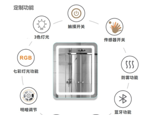 智能家居安裝加盟，智能浴室鏡有什么功能呢？