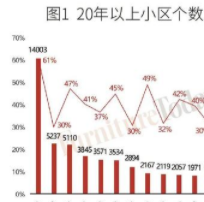 軟體家具藝術(shù)：廚衛(wèi)最受關(guān)注、軟體大有可為？