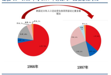 中式家裝防水：家居家裝行業(yè)研究，家居家裝龍頭在哪里誕生？