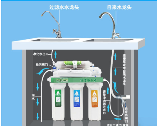解析:直飲機是什么？直飲機和家用凈水器對比